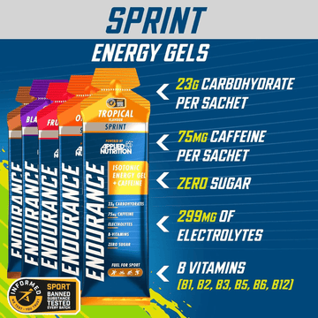 Sprint Energy Gell Applied Nutrition Information | Megapump